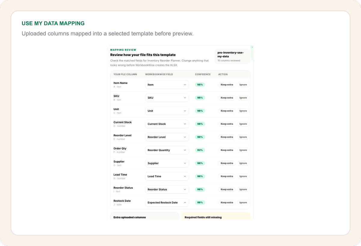 WorkbookWise Use My Data screen showing uploaded columns mapped into an Inventory Reorder Planner template before preview.