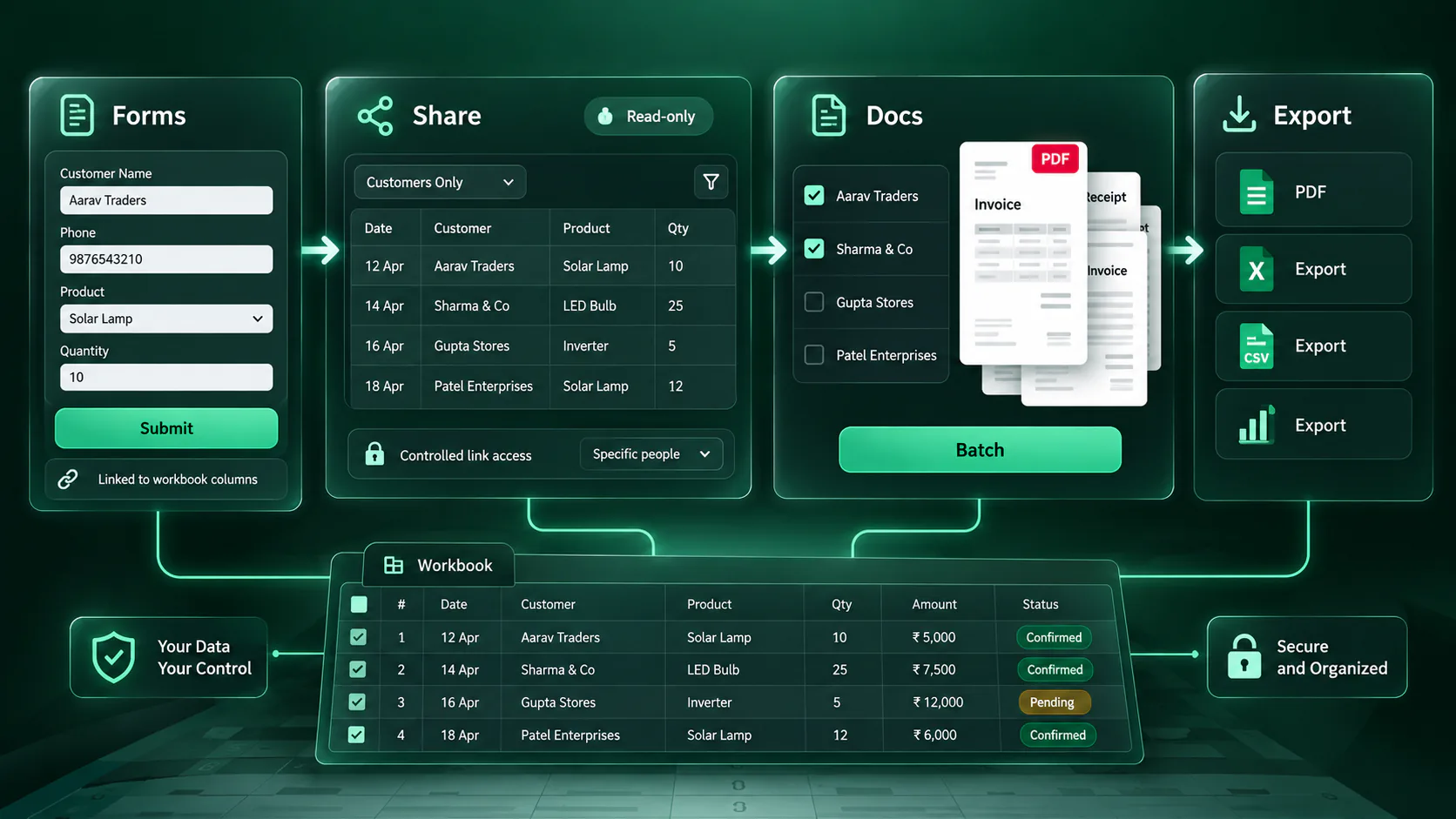 WorkbookWise workflow showing forms, read-only shared data, generated documents and exports from workbook rows