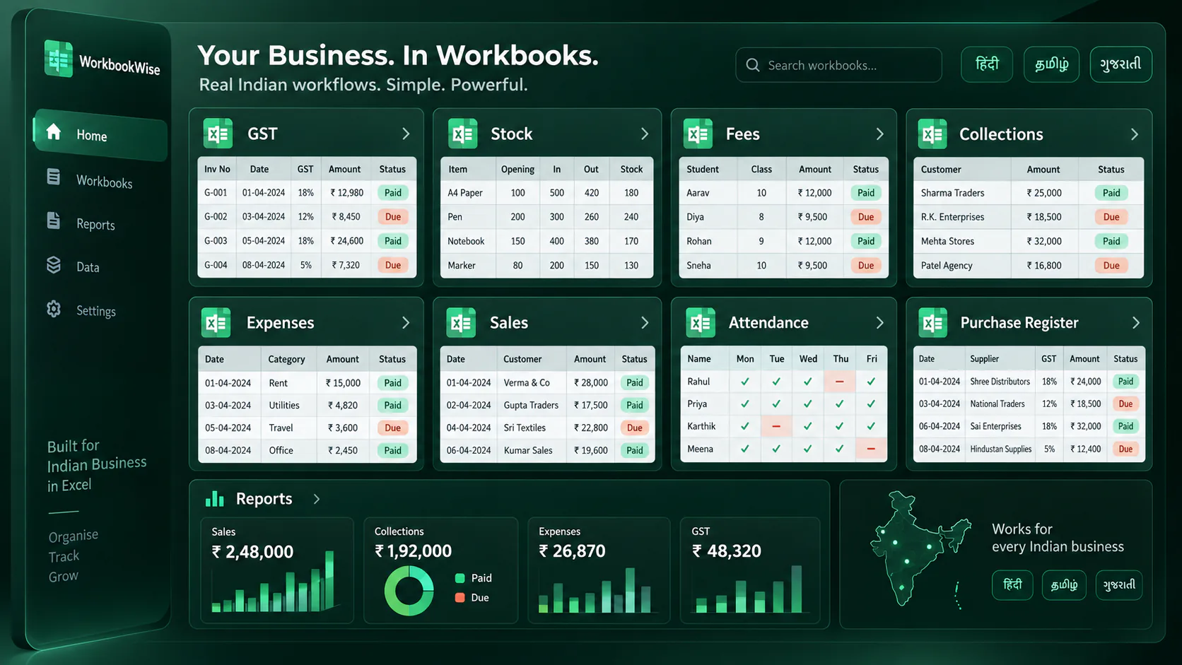 WorkbookWise Indian business proof showing GST, stock, fees, collections, expenses, sales reports and regional labels